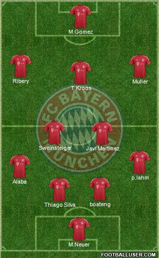 FC Bayern München Formation 2012