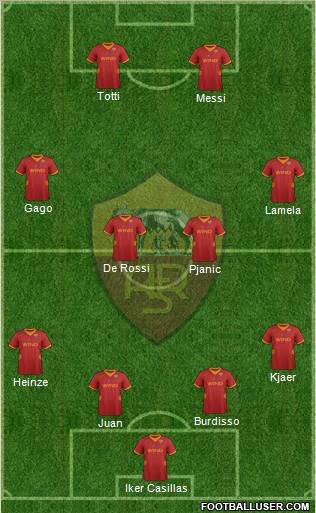 AS Roma Formation 2012