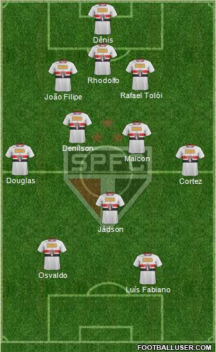 São Paulo FC Formation 2012