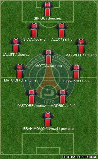 Paris Saint-Germain Formation 2012