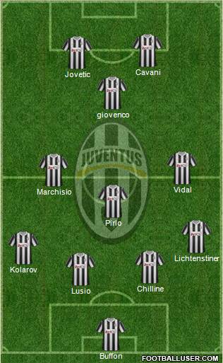 Juventus Formation 2012