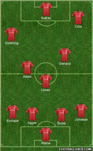 Liverpool Formation 2012