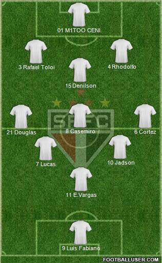 São Paulo FC Formation 2012