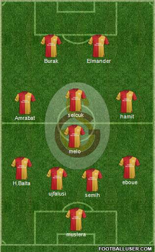 Galatasaray SK Formation 2012