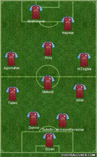 Aston Villa Formation 2012