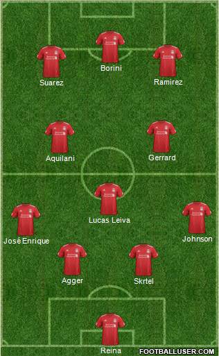 Liverpool Formation 2012
