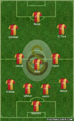 Galatasaray SK Formation 2012