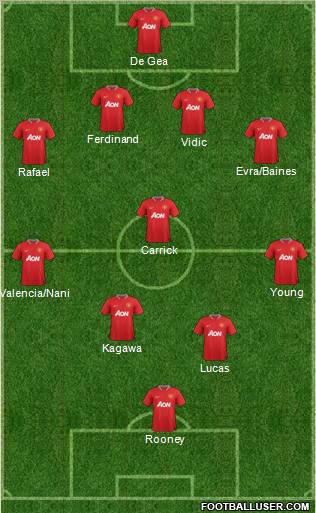 Manchester United Formation 2012