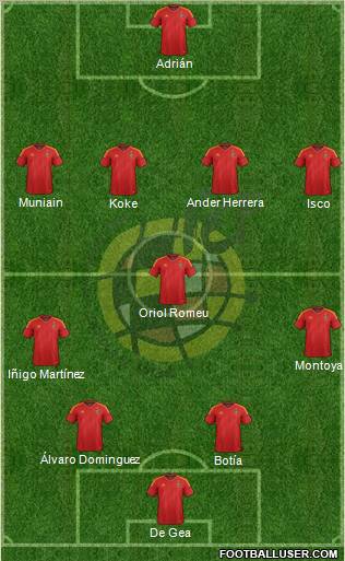 Spain Formation 2012