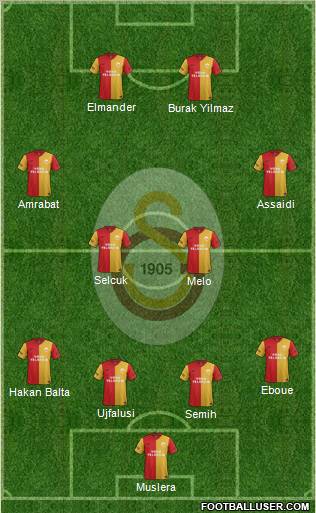 Galatasaray SK Formation 2012