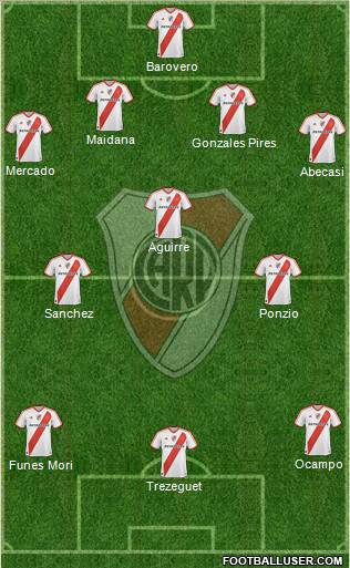 River Plate Formation 2012