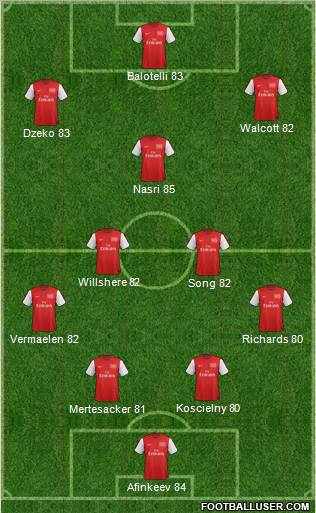 Arsenal Formation 2012