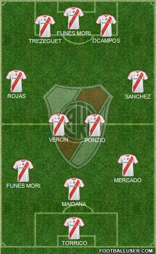 River Plate Formation 2012