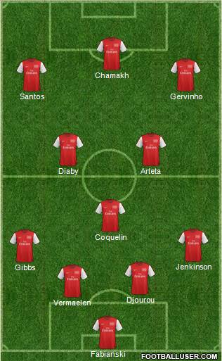 Arsenal Formation 2012