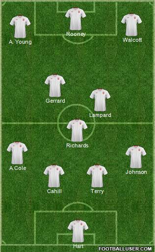 England Formation 2012
