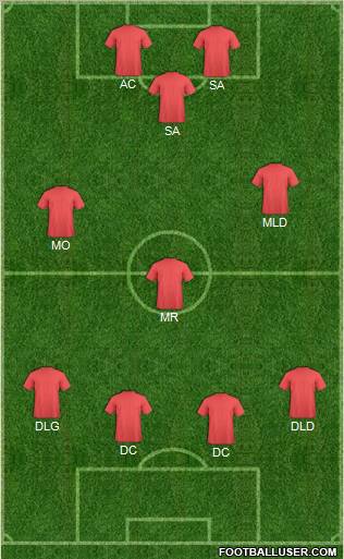 Dream Team Formation 2012