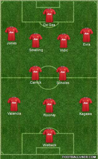 Manchester United Formation 2012