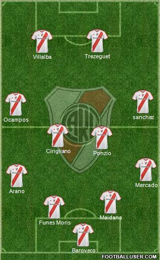 River Plate Formation 2012