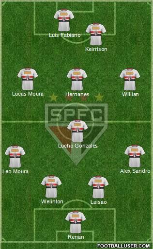 São Paulo FC Formation 2012