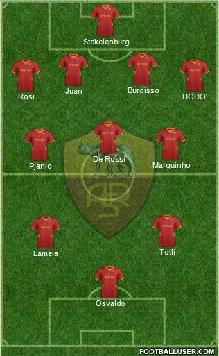 AS Roma Formation 2012