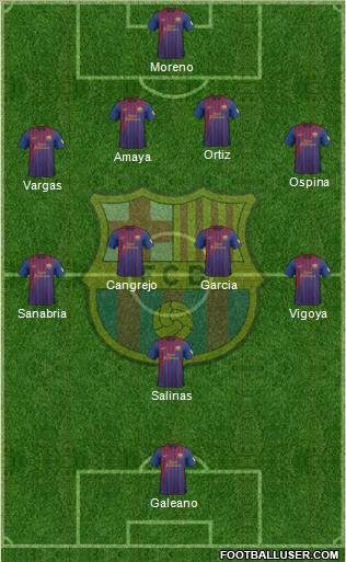 F.C. Barcelona Formation 2012