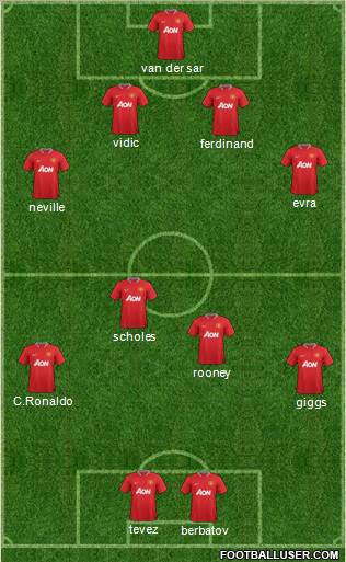 Manchester United Formation 2012