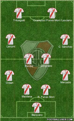 River Plate Formation 2012