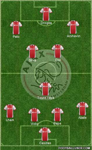 AFC Ajax Formation 2012