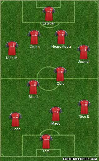 Toronto FC Formation 2012