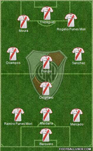 River Plate Formation 2012
