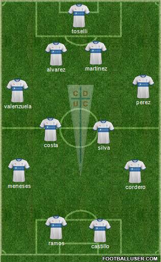 CD Universidad Católica Formation 2012