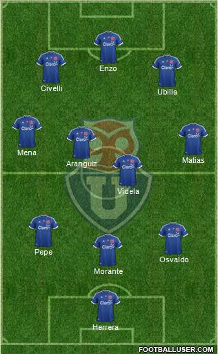 CF Universidad de Chile Formation 2012