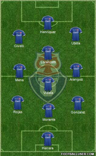 CF Universidad de Chile Formation 2012