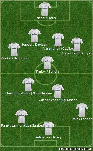 Tottenham Hotspur Formation 2012