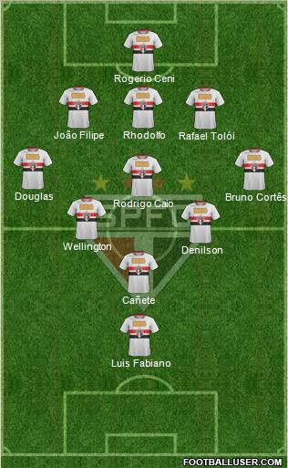 São Paulo FC Formation 2012