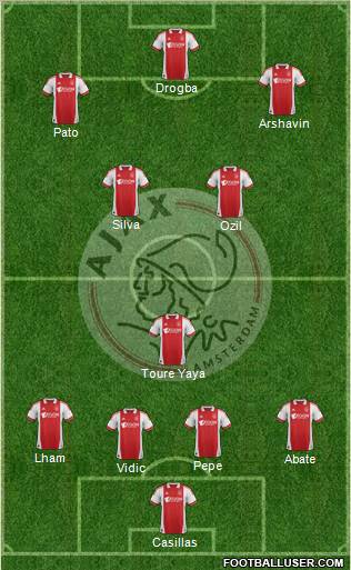 AFC Ajax Formation 2012