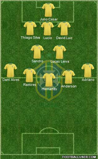 Brazil Formation 2012