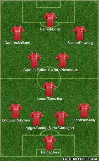 Liverpool Formation 2012