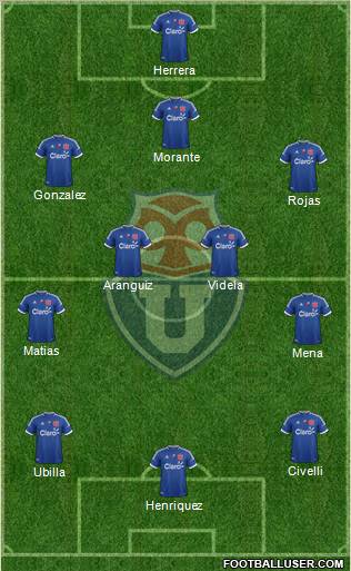 CF Universidad de Chile Formation 2012