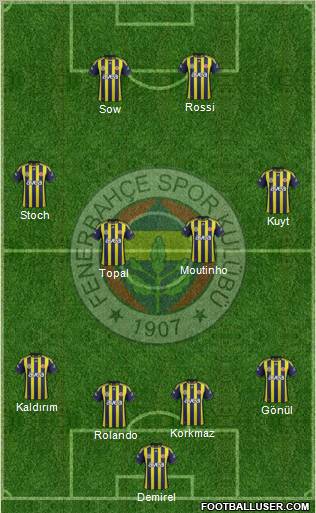 Fenerbahçe SK Formation 2012