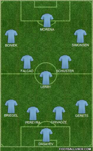 Football Manager Team Formation 2012
