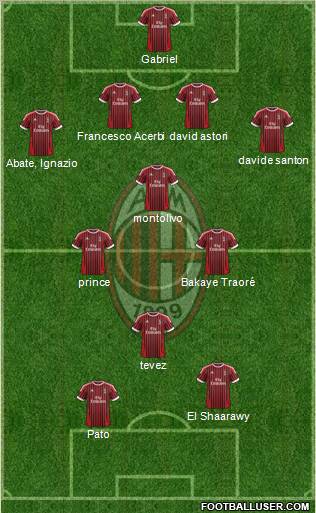 A.C. Milan Formation 2012