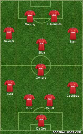 Manchester United Formation 2012