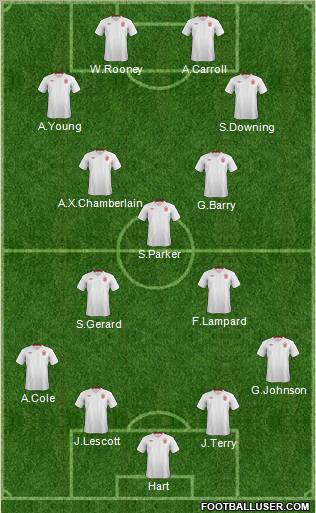 England Formation 2012