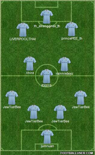 Manchester City Formation 2012