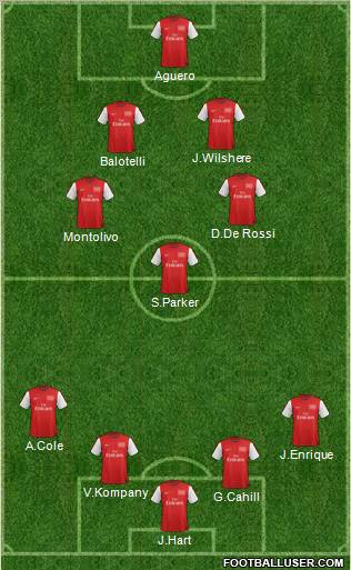 Arsenal Formation 2012