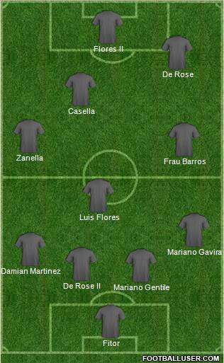 Dream Team Formation 2012