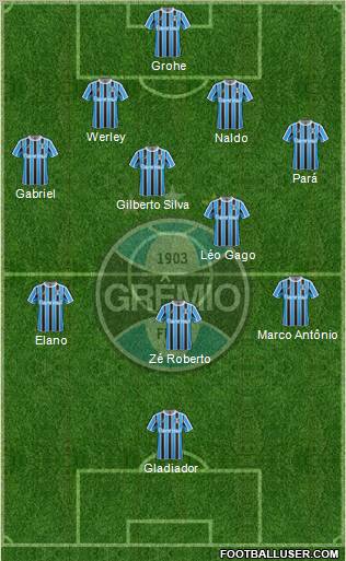 Grêmio FBPA Formation 2012