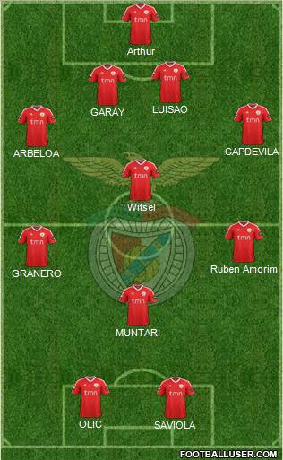Sport Lisboa e Benfica - SAD Formation 2012