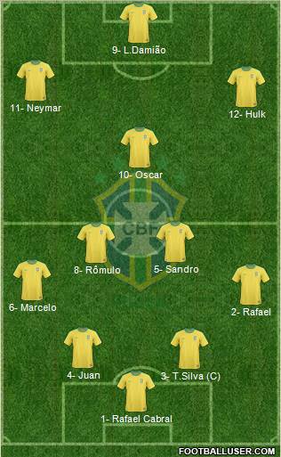 Brazil Formation 2012